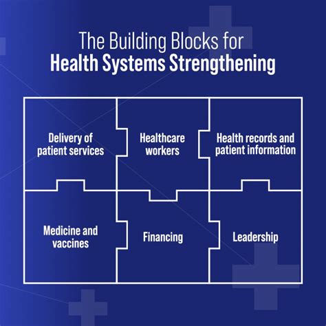 what is health systems strengthening why does it matter canwach