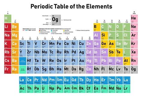 Tabela Periódica Dos Elementos 2379674 Vetor No Vecteezy