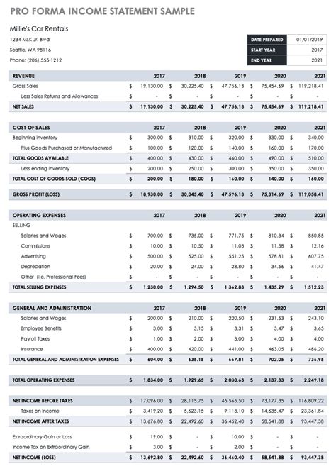 Pro Forma Financial Statements Smartsheet 2022