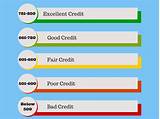Credit Cards For Below 500 Credit Score Images