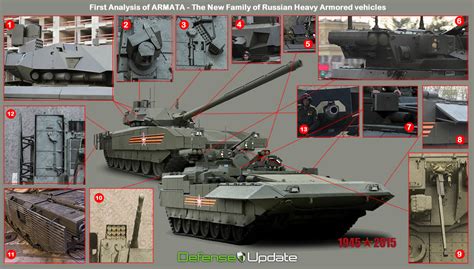 Armata Universal Combat Platform The Fourth