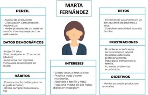 Tipos De Buyer Persona Aprende A Identificarlos Correctamente