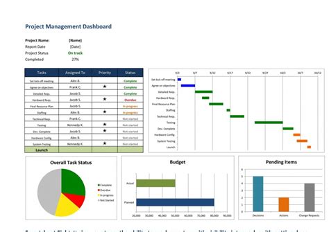 Multiple Project Management Dashboard Excel Template Free Addictionary