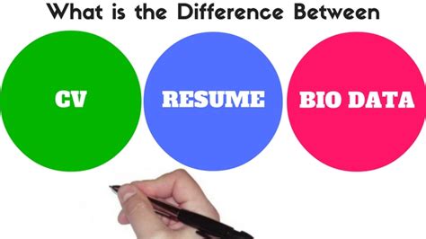 The difference between resume and cv is that while both are used for employment, resume is used regularly for the private sector. What is the Difference Between CV, Resume and Bio Data ...