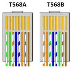 Check spelling or type a new query. Color Coding Cat 5e and Cat 6 Cable Straight Through and Cross Over | geekOmad - Technology Blog ...