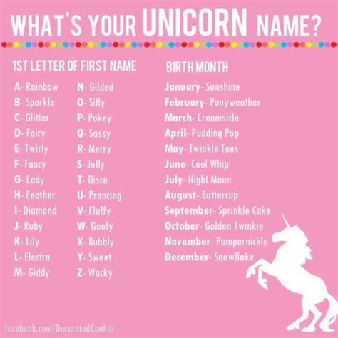 Unicorn Name Unicorn Quotes Unicorn Names Funny Names Cool Names