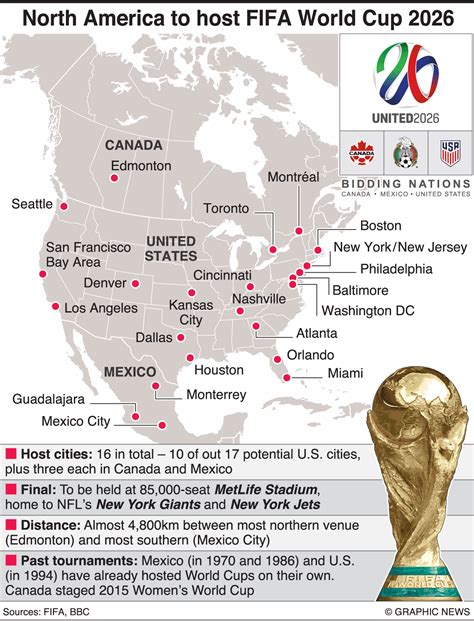 Soccer North America To Host 2026 World Cup Infographic World Cup World Cup Stadiums Fifa