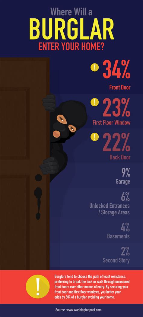 Keep Burglars Out Of Your Home