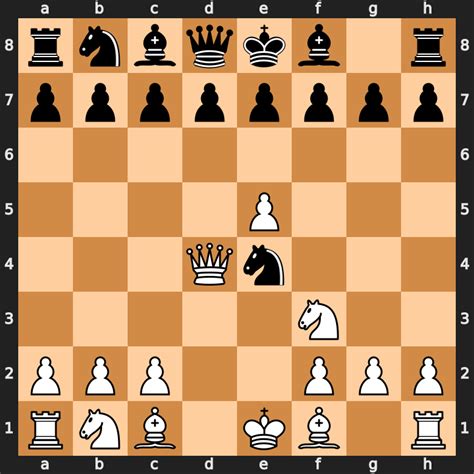 En Passant In Chess Everything You Need To Know Easily Explained