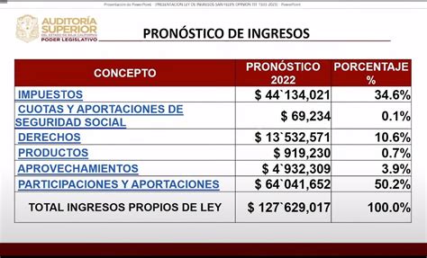 APRUEBAN PROYECTOS DE DICTÁMENES DE LEY DE INGRESOS Y VALORES