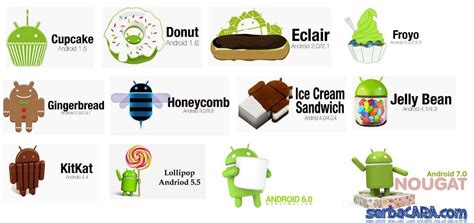 Daftar Semua Urutan Versi Android Dari Pertama Hingga Terbaru