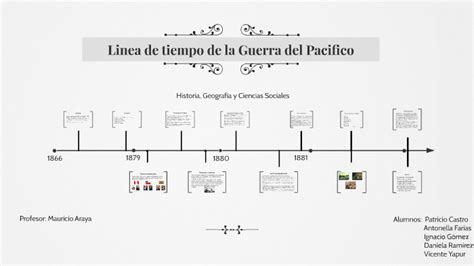 Linea De Tiempo De La Guerra Del Pacifico By Vicente Yapur Flores The