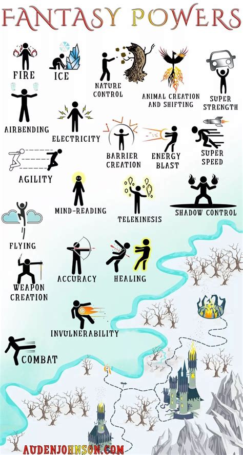 Creating A Fantasy World Magical Powers Infographic Auden Johnson