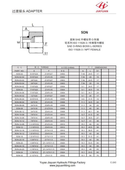 Pin On Npt Adapter In China Npt Fittings Chart