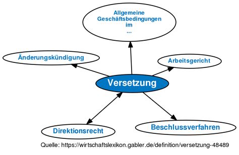 änderungskündigung Betriebsrat Mitbestimmung