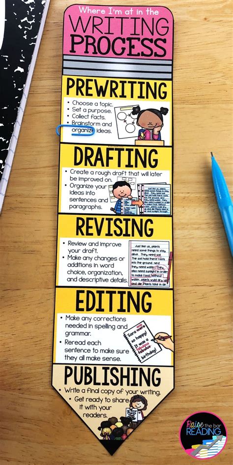 The Writing Process Pencil Posters Center Bulletin Board Large Clip