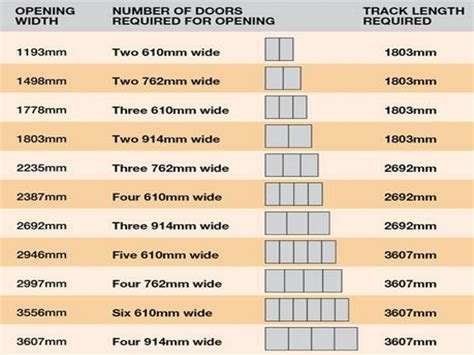 The general rule of thumb being, the rough opening for a normal interior or exterior door, is two inches wider than the stated door size. Rough Opening For Sliding Closet Doors | Sliding Doors