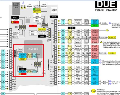 Arduino Due 接 Sd 模組