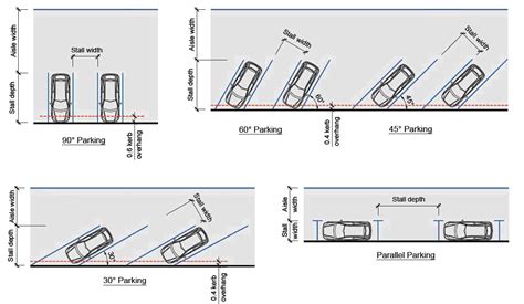 Car parking multiplayer myvi, car parking multiplayer drift, car parking multiplayer mod, car parking multiplayer malaysia, car parking multiplayer design, car parking. Parking Space Drawing at PaintingValley.com | Explore ...