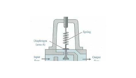 air pressure regulator schematic
