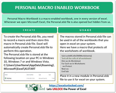 Personal Macro Workbook Vba Create And Use Excel Unlocked