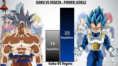 Goku Vs Vegeta Power Levels Remastered Dragon Ball Power Levels Db Spirit Youtube
