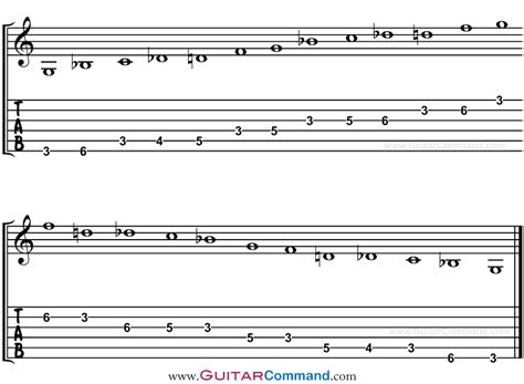 Blues Guitar Scales Printable
