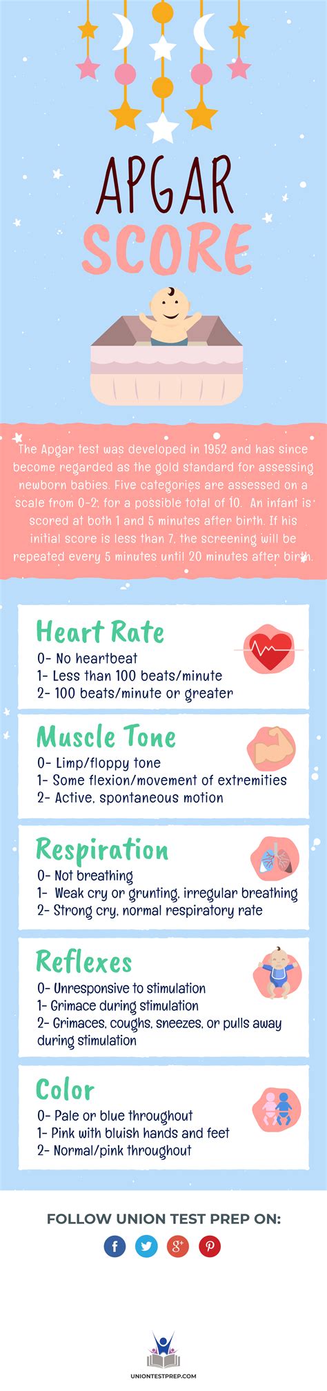 Apgar Score