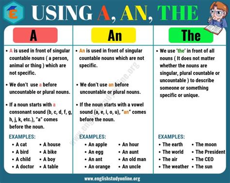 Definite And Indefinite Articles Using A An The In English Zohal
