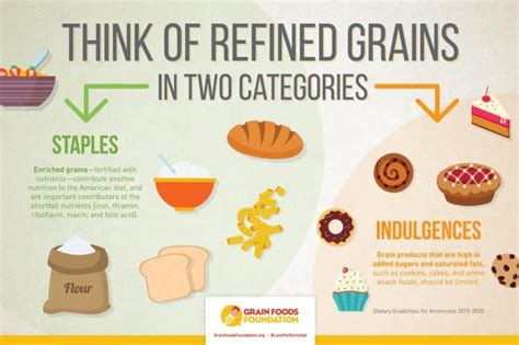 The Whole Truth About Grains Grain Foods Foundation