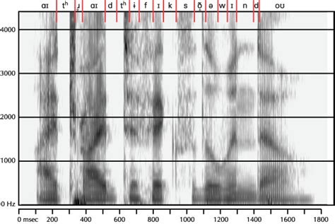 Solution To Last Months Mystery Spectrogram Rob Hagiwara