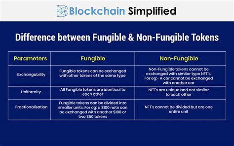 Stay Woken And Buy Non Fungible Tokens