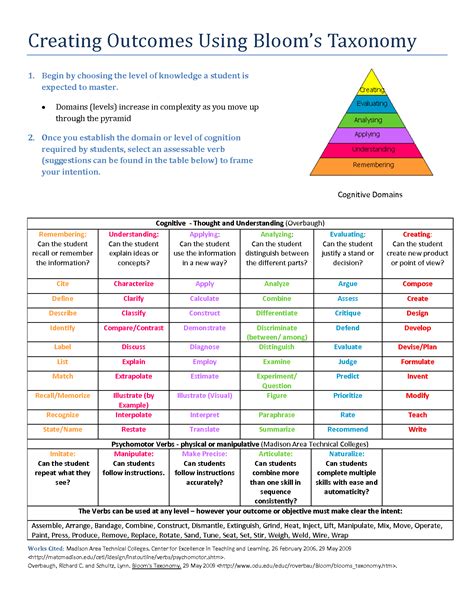 Bloom S Taxonomy Of Educational Objectives