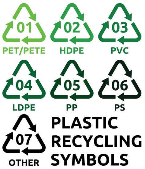 recycling symbols for plastic signs of our times recycle symbol images