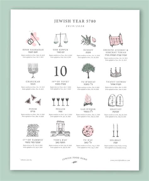 Jewish Holiday Calendar Jewish Year Ten Plagues Simchat Torah