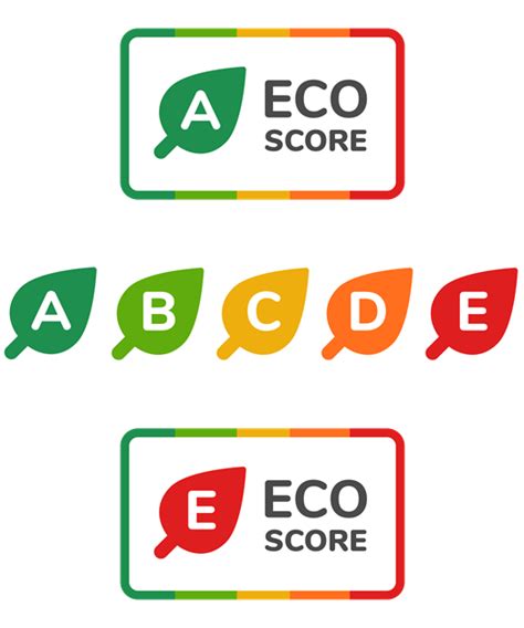 L Eco Score Analyse L Impact Environnemental De Vos Aliments ScanUp
