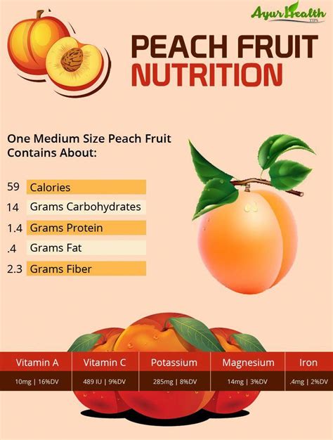 Peach Fruit Information Nutrition Facts Types And Benefits Ayur