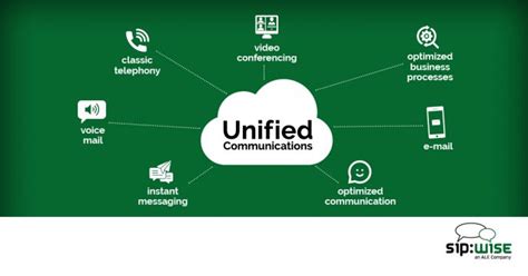 What Is Unified Communications Explained In A Nutshell By Sipwise
