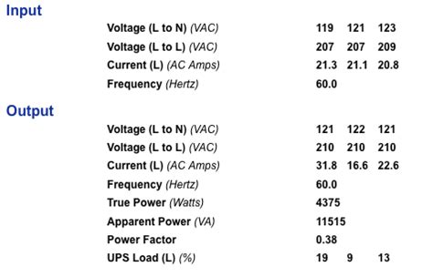 The block outputs the power quantities for each frequency component you specify in the selected symmetrical sequence. Greening Columbia University's Data Center » Blog Archive ...