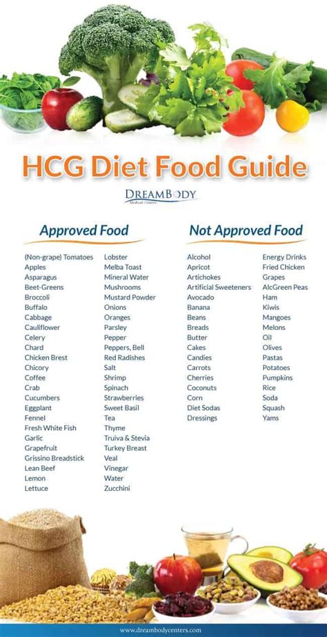 Hcg Printable Diet Plan Printable Templates