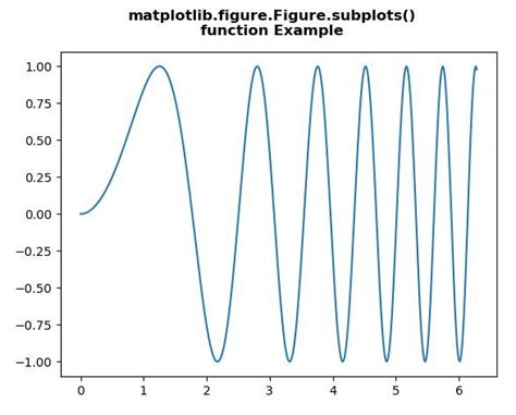 Matplotlib Figure Figure Subplots In Python GeeksforGeeks