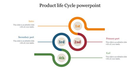 Amazing Product Life Cycle PowerPoint Slides