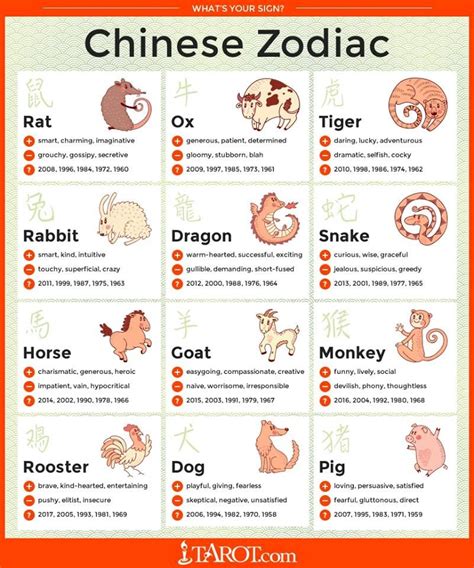Chinese Zodiac Signs Mine The Year Of The Rabbit Description From