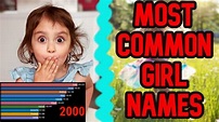 Most Common Baby Girl Names 1880-2020 - YouTube