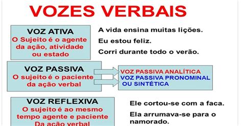 Exemplos De Voz Passiva Analitica Novo Exemplo