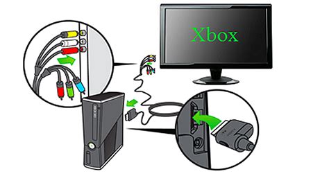 Jak Podłączyć Xbox Do Pc Jak Podłączyć Xbox 360 Do Laptopa