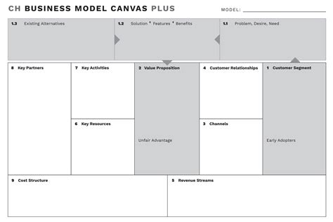 Business Model Canvas