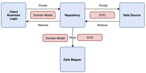 Unlock android pattern lock easily. The "Real" Repository Pattern in Android | by Denis Brandi ...