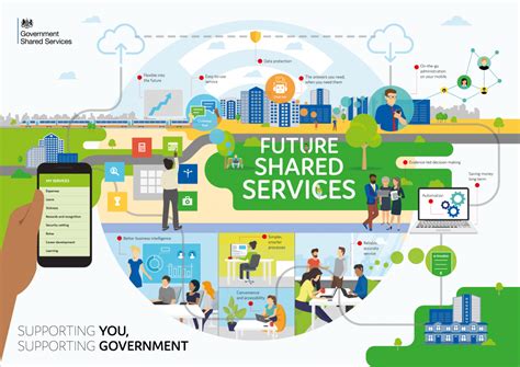 In Government, Shared Services Starts with IT | Chris Wacker