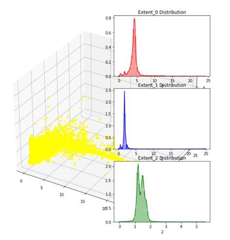 Python How To Plot Figures To Different Subplot Axes In Matplotlib The Best Porn Website